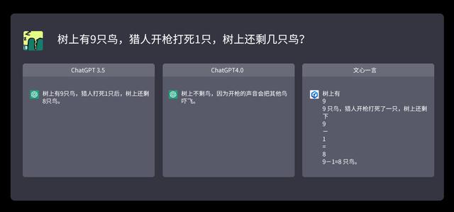 AI聊天机器人之战 ChatGPT /GPT-4/文心一言 性能对比测试插图7