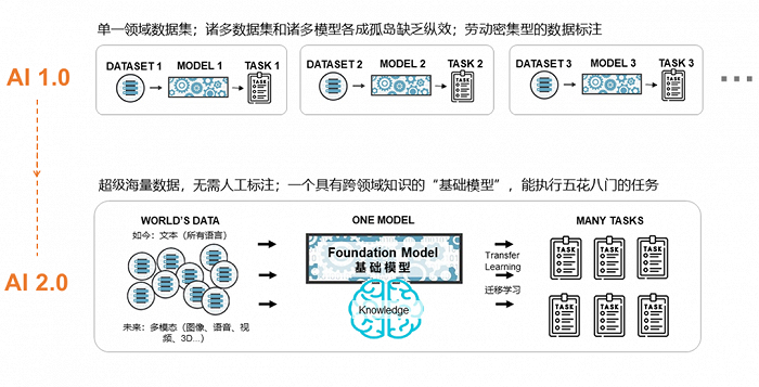 图片来自创新工场官网