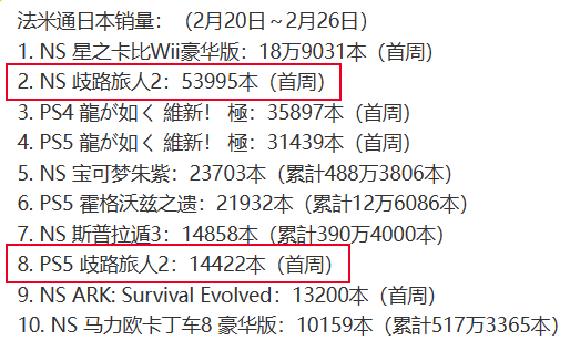 二代销量缩水严重