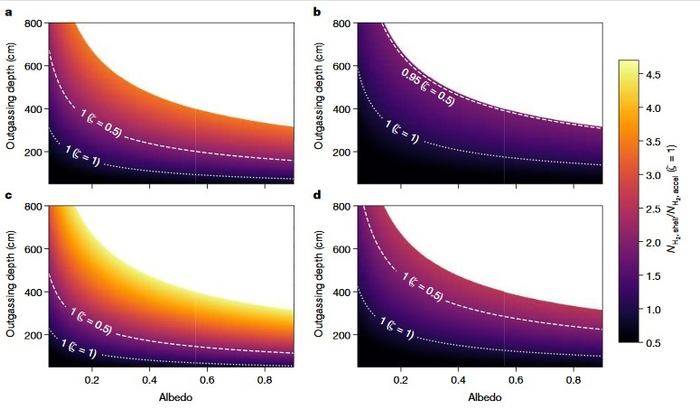 新模型展示在可能参数空间范围内的可行性。图片来源：《自然》网站