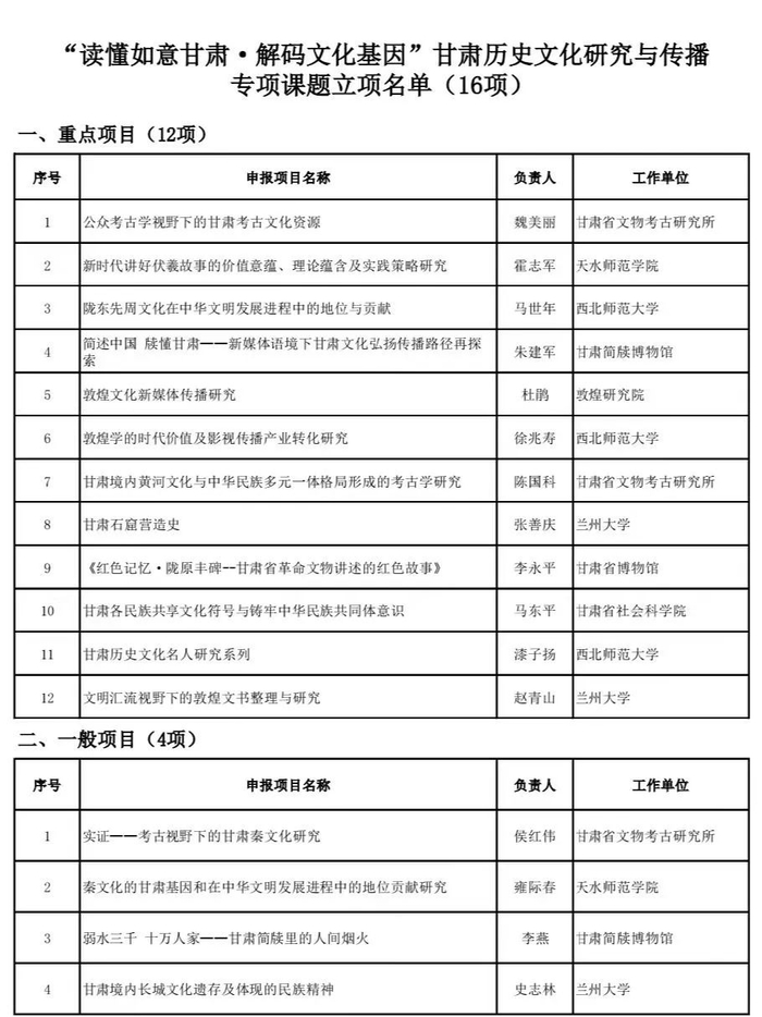 来源：新甘肃客户端