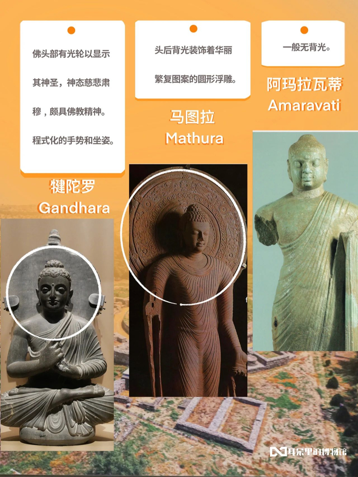 艺术干货|教你辨别印度三大佛教艺术流派🔍|犍陀罗佛陀立像|犍陀罗|马图拉|佛像|地区_新浪新闻
