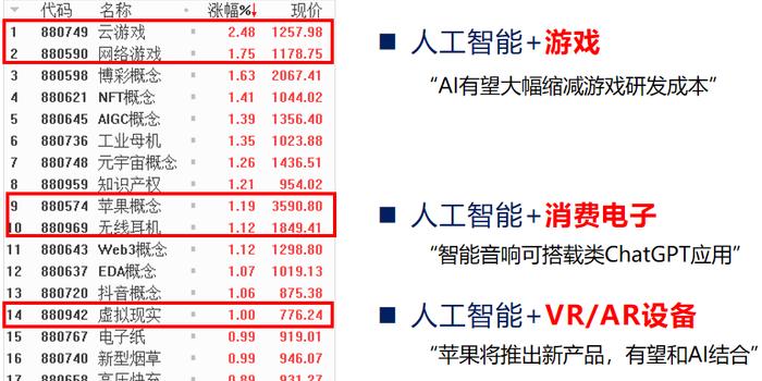 【广告】人工智能下游行业大火！龙头大幅领涨，这类股刚刚放量突破！（附股） 手机新浪网