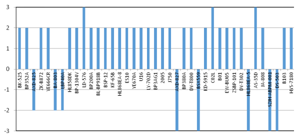 压力传感器准确性（单位：mmHg）
