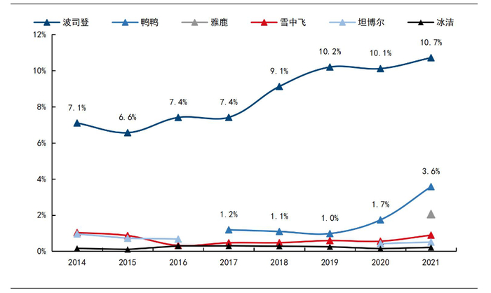  资料来源：国信证券