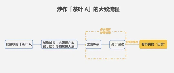 ▲图/运营研究社