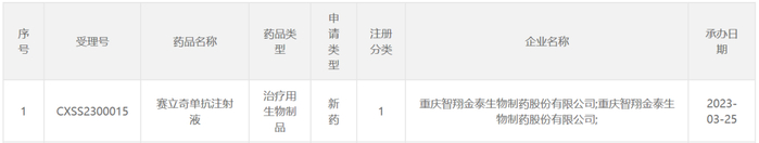 截图来源：CDE官网