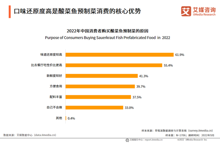 图源：艾媒咨询