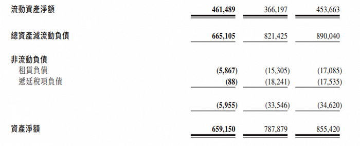 △截图自业绩报告