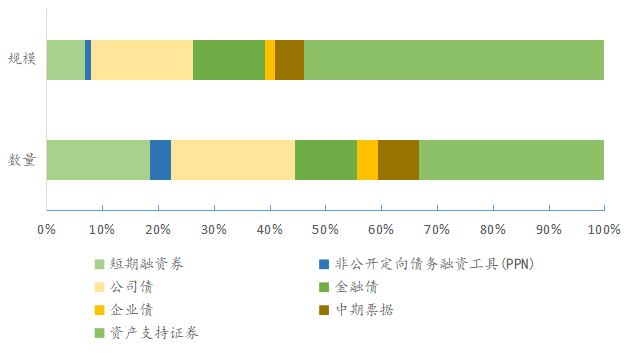         数据来源：iFinD，东方金诚信用整理