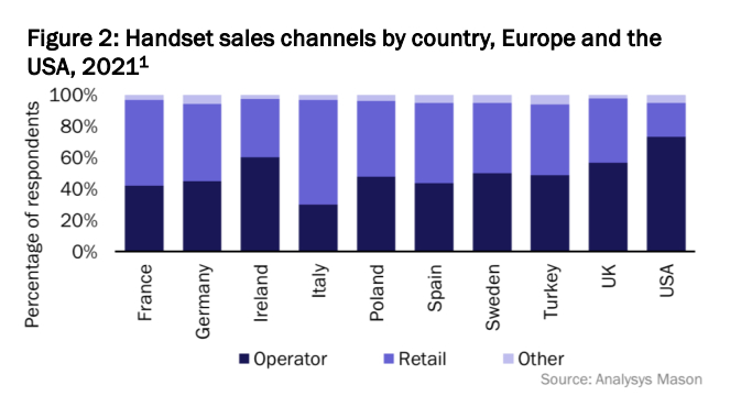 图片来自analysys mason