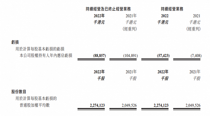 △截图自业绩报告