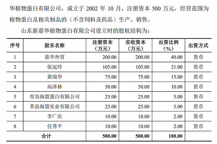 来源：嘉华股份招股书