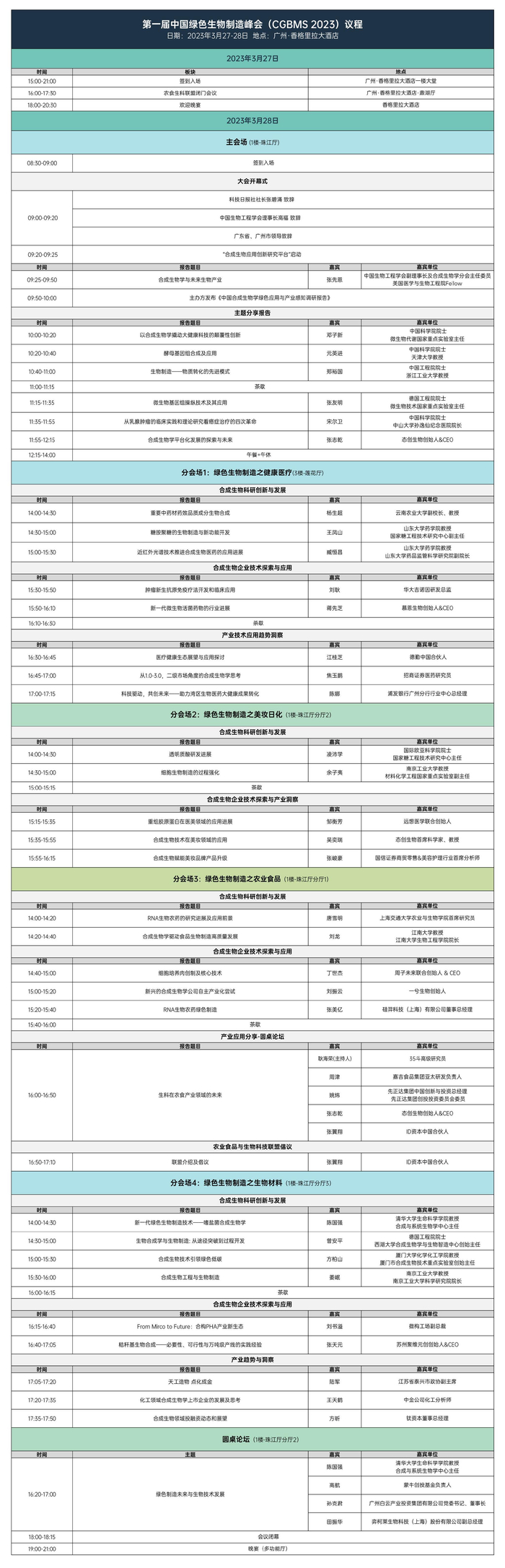 图为第一届中国绿色生物制造峰会议程。