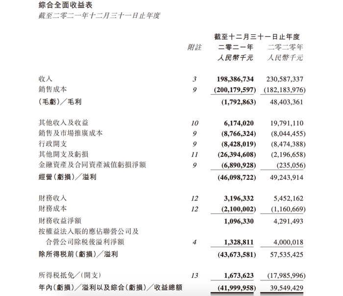融创中国公布2021年业绩（图为公告部分截图）