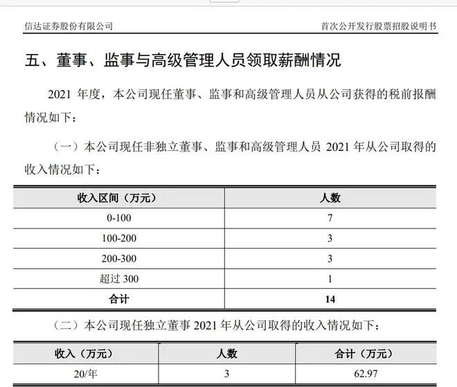 图 / 信达证券招股书