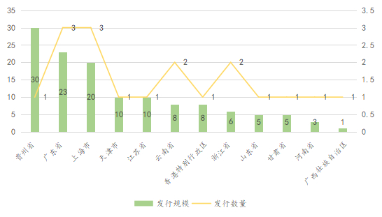 数据来源：iFinD，东方金诚信用整理