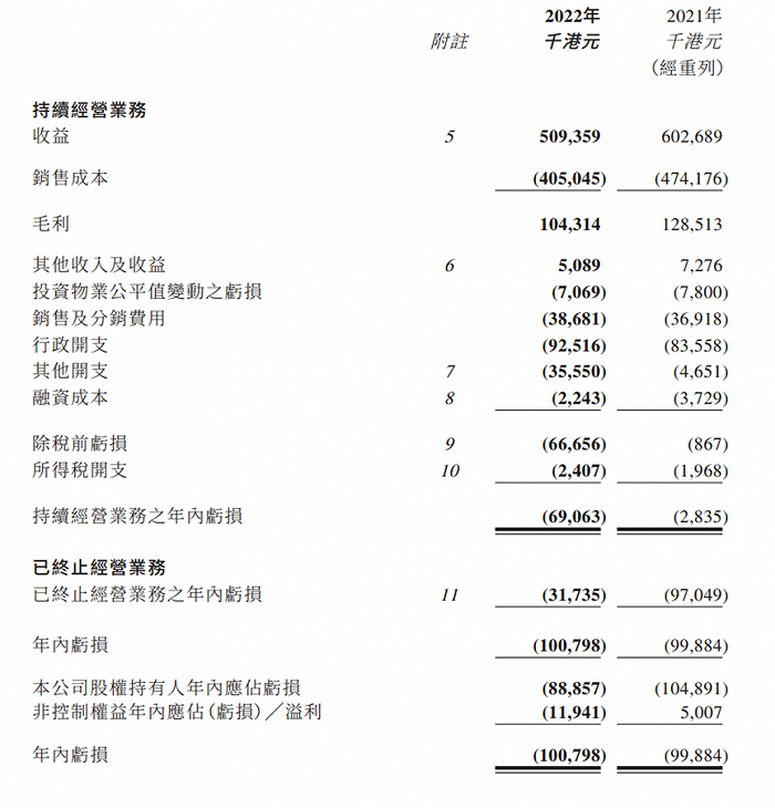 △截图自业绩报告