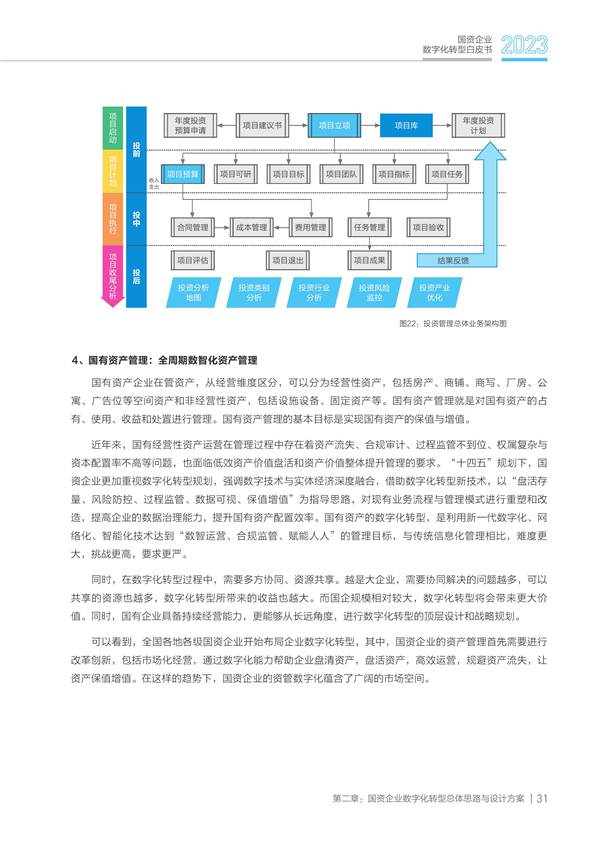 国资数字产业投资