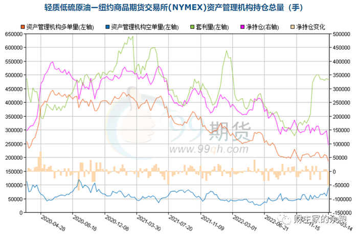 图表来源：http://www.99qh.com