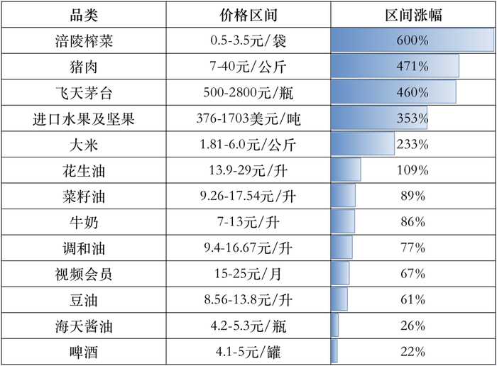 数据来源：有数DataVision