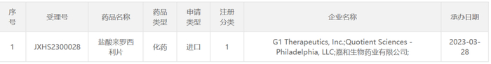 截图来源：CDE官网