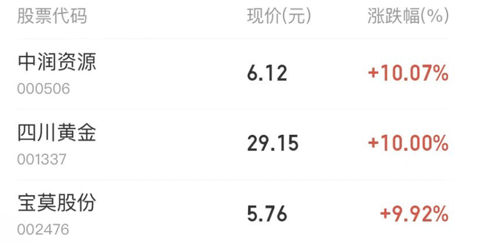图片来源：同花顺，截止时间3月20日20:00