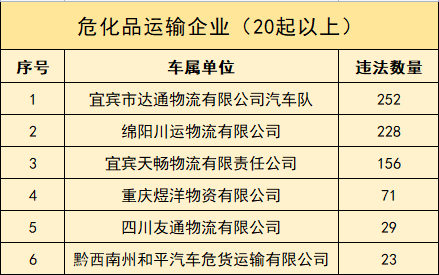 来源：“云南交警”微信公众号