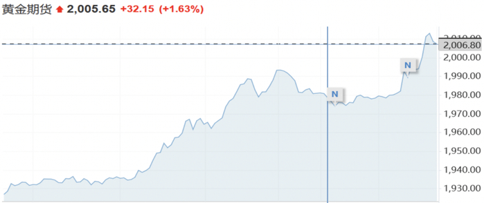 图片来源：英为财金