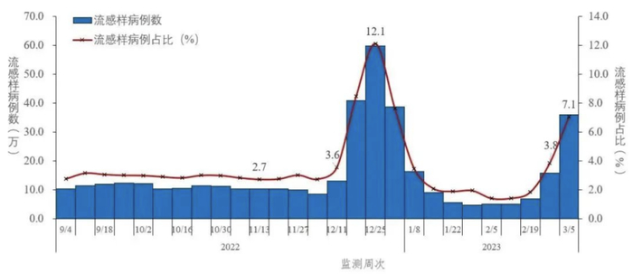 图片来源：824家哨点医院