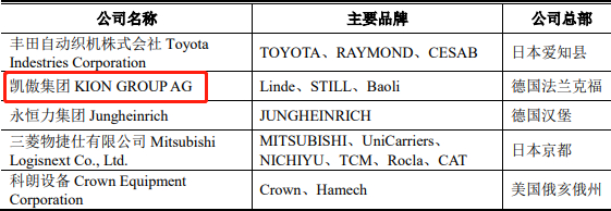 国际竞争对手摘要，数据来源：申报稿