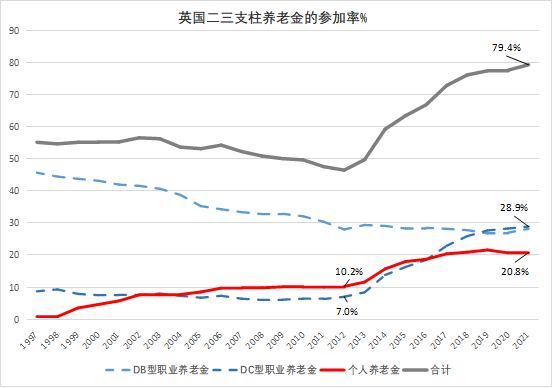 资料来源：英国国家统计局