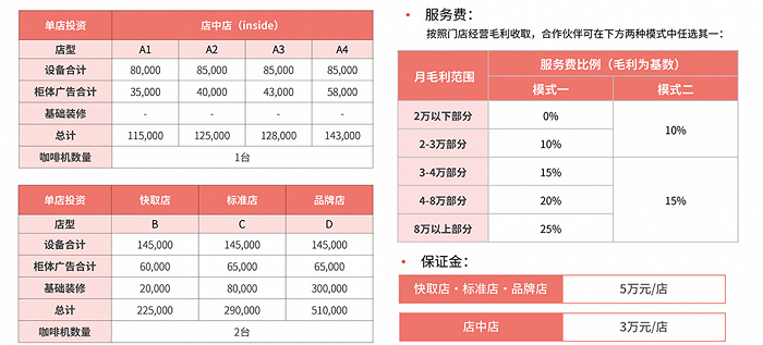 图源：库迪咖啡官网