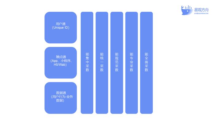 一套圖譜開啟品牌零售私域用戶新增長|抖音|零售|易觀_新浪新聞