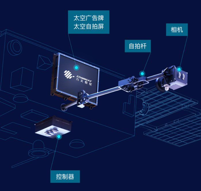 九天微星方面提供的太空自拍示意图。