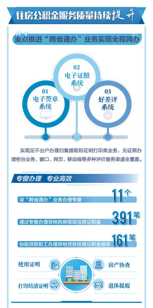 菏泽市住房公积金2022年年度报告