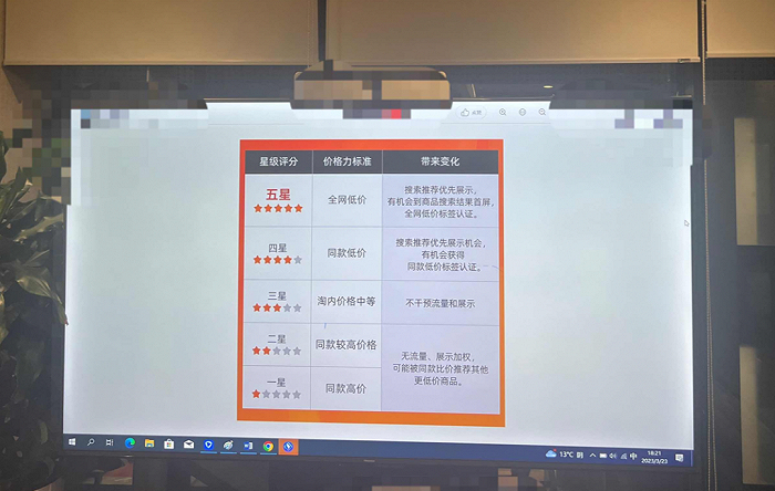 五星价格力体系和对应商品权益