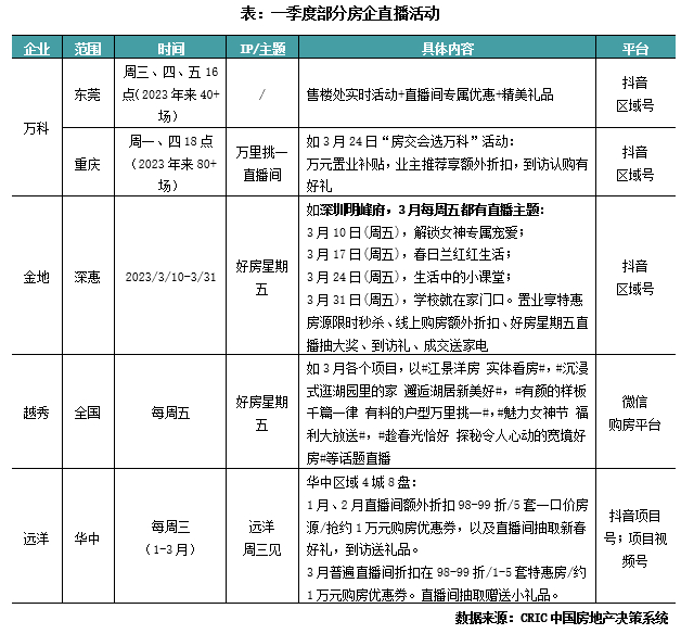 2023年一季度中国房地产总结与展望（下篇）__财经头条