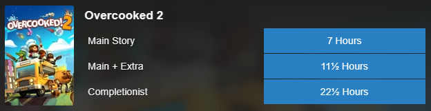 HowLongtoBeat上的玩家纪录