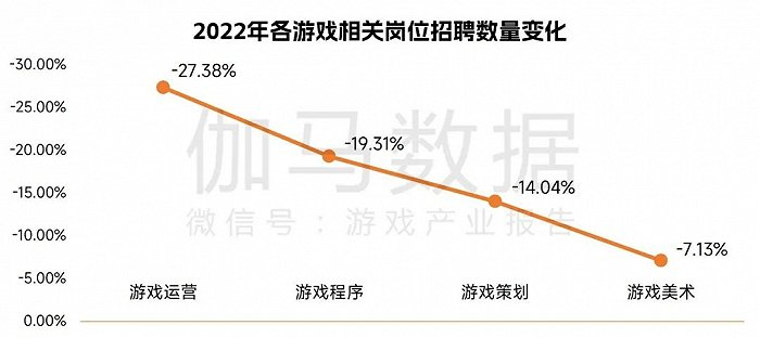 数据来源：伽马数据（CNG）