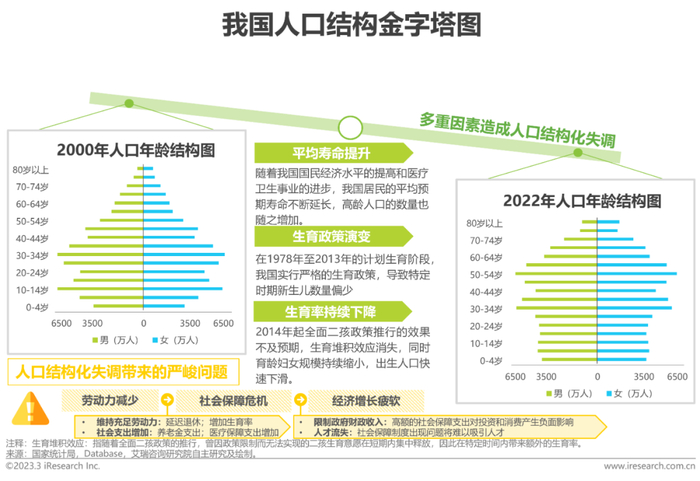 报告| 2023年中国生殖健康行业研究报告|试管婴儿_新浪新闻