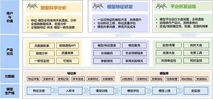 腾讯太极广告一站式机器学习平台