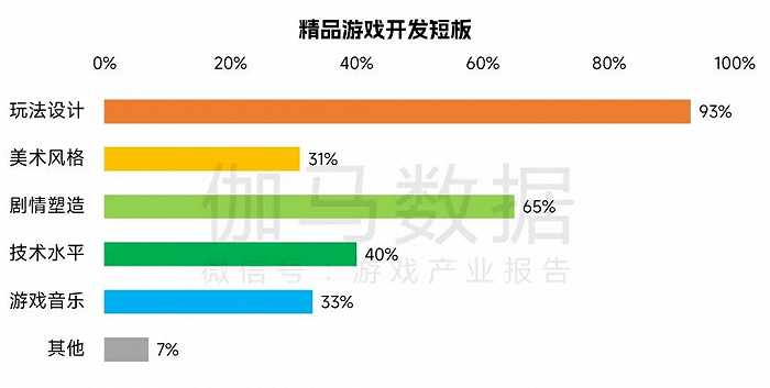 数据来源：伽马数据（CNG）