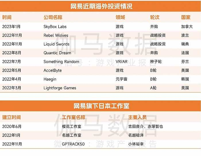 数据来源：伽马数据（CNG）