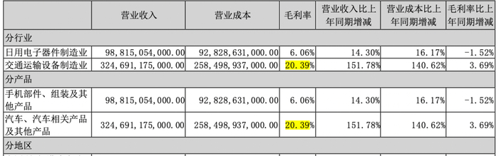 图源：比亚迪年报