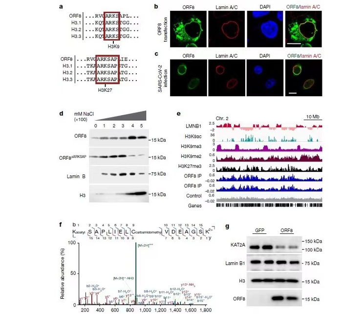 （图为宾夕法尼亚大学的研究与统计方法）