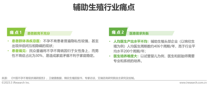 报告 | 2023年中国生殖健康行业研究报告__财经头条