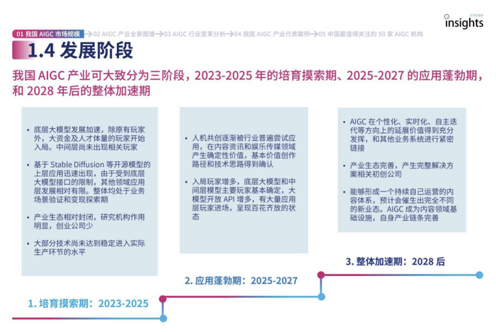 ▲图/中国AIGC产业峰会