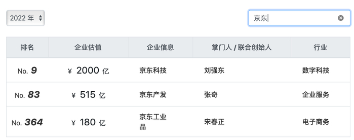 图源：胡润百富官网