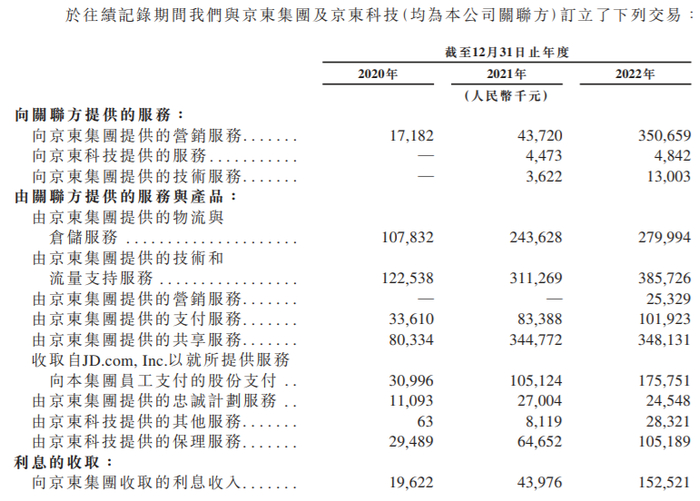 图源：《招股书》